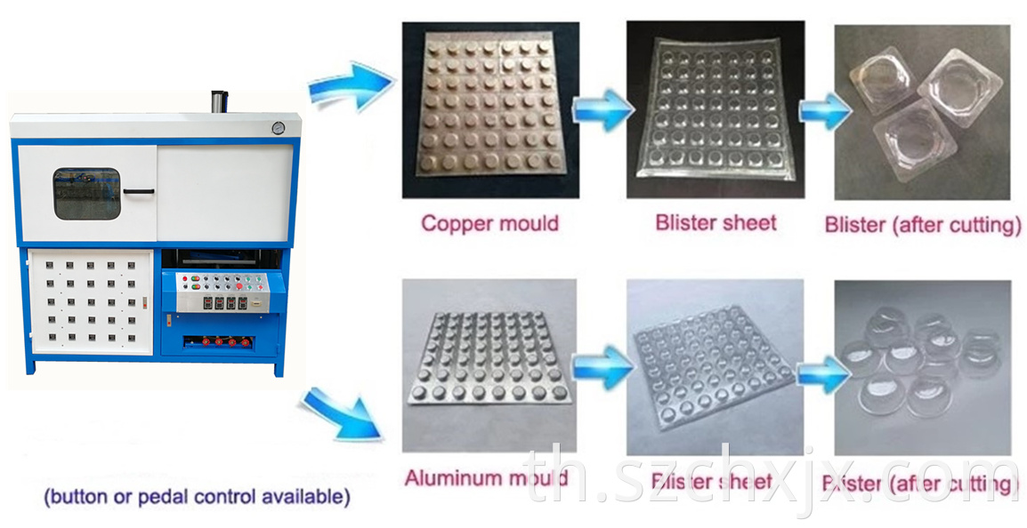 Semi-automatic single station vaccum blister forming machine working principles